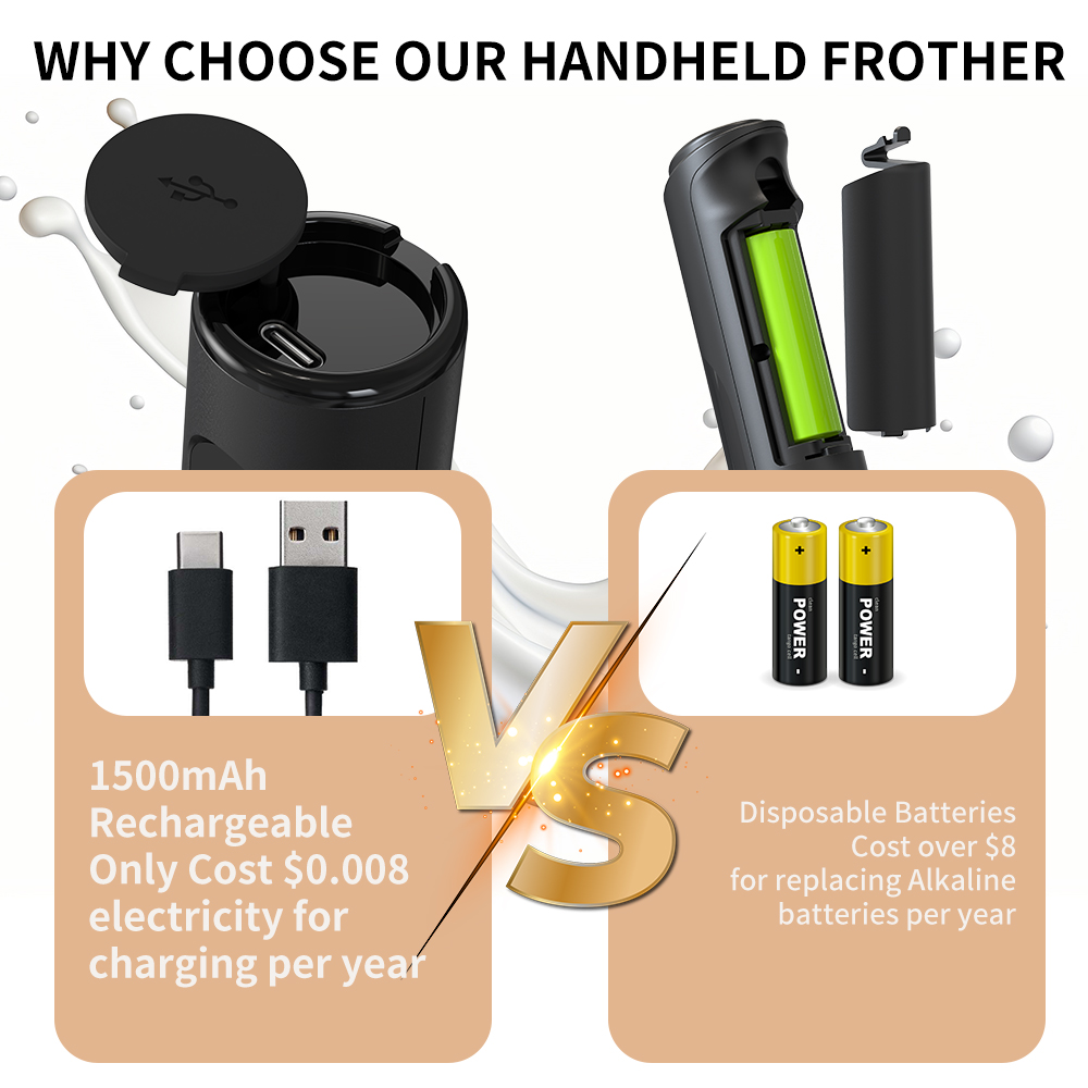 3 in 1 Electric Handheld Milk  - Kitchen Gadgets Electric reseña y precio